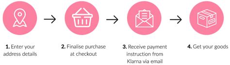 Download it and make more creative pikpng encourages users to upload free artworks without copyright. BUY NOW, PAY LATER WITH KLARNA - My Nail Shop UK