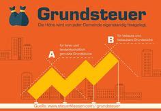 ✓sie möchten die grundsteuer richtig absetzen? Die 38 besten Bilder von Steuerklassen und Steuern | Erste ...