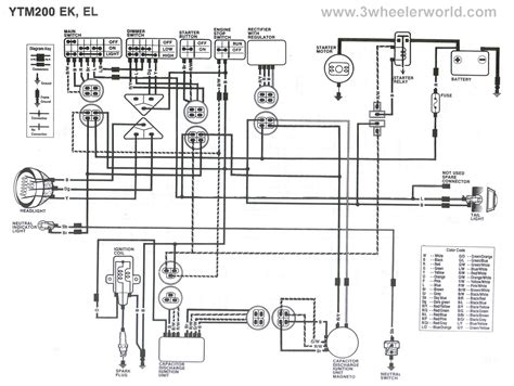 Timberwolf 250 atv wiring diagram wiring schematic diagram. Yamaha Virago 250 Wiring Diagram - Wiring Diagram Schemas