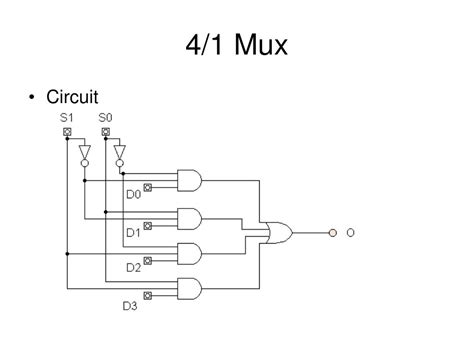 Architecture structure of mux41 is component mux21 port (d1, d0, s : 最高 41 Mux Logic Diagram - ケンジ