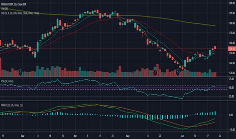 6 hours ago · in a matter of weeks, didi global (nyse:didi) stock has gone from a hot ipo to an undeniable disaster. Didi_index — Indicators and Signals — TradingView