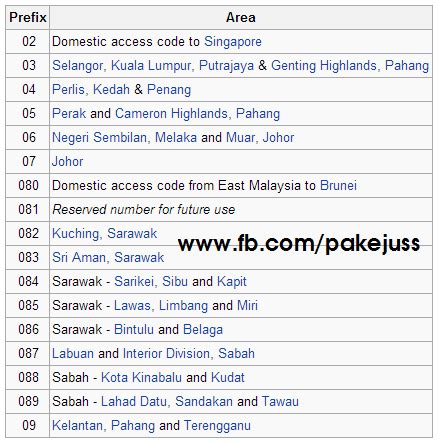 Kod telefon bagi nombor telefon malaysia bermula dari 60. Kod Telefon Antarabangsa Malaysia - ranc-akbana
