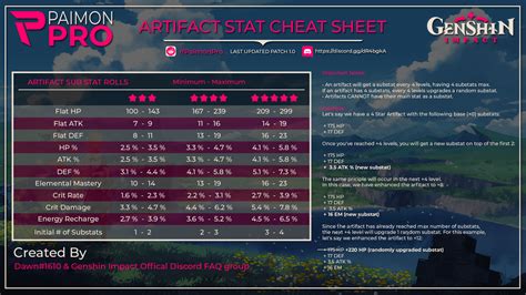 This is quite different from the level system mechanic from it directly influences your character's level threshold and even the items you can potential acquire. Artifact Substat Cheatsheet - Infographic One Shot : Genshin_Impact