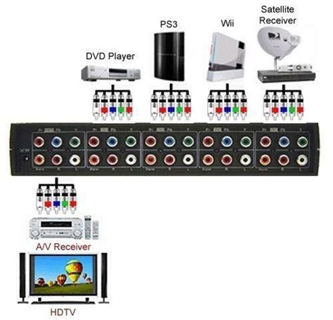 The default styling is done according to the selection controls specification in the material design guidelines. Component Video Switch | eBay