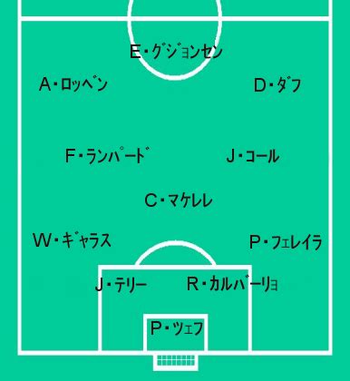 すべて 図書 雑誌 古典籍資料（貴重書等） 博士論文 官報 憲政資料 日本占領関係資料 プランゲ文庫 録音・映像関係資料 歴史的音源 地図 特殊デジタルコレ. チェルシー2004-2005