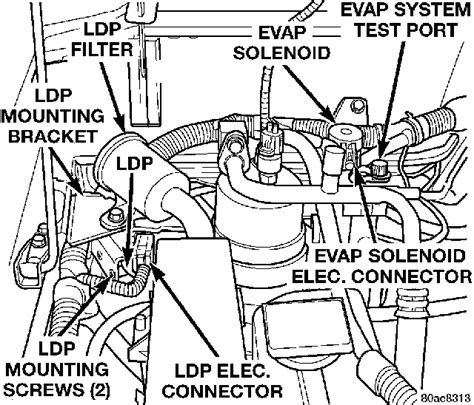 Recently my cel came on stating fuel vapor emissions leak and i assume the first issue is the symptom. 1999 Cherokee: different Jeep.