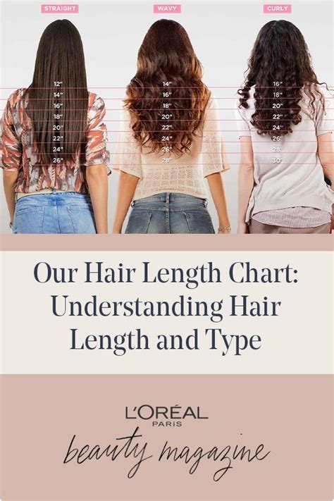 Chin length is one of the classics and many of the most stylish looks have. Our Hair Length Chart: Understanding Hair Length and Type ...