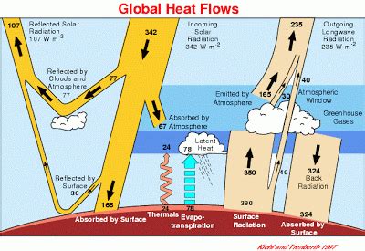 Blackbody radiation (bbr) enlarges the size of the electron clouds within the atom, though by only one part in a hundred trillion, a size that poses a severe challenge to precision measurement. Claes Johnson on Mathematics and Science: CO2 Alarmism ...