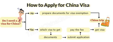 ● previous chinese passport or chinese visa (apply to former chinese citizens who later joined to foreign nationality). CMAAE 2020-Visa