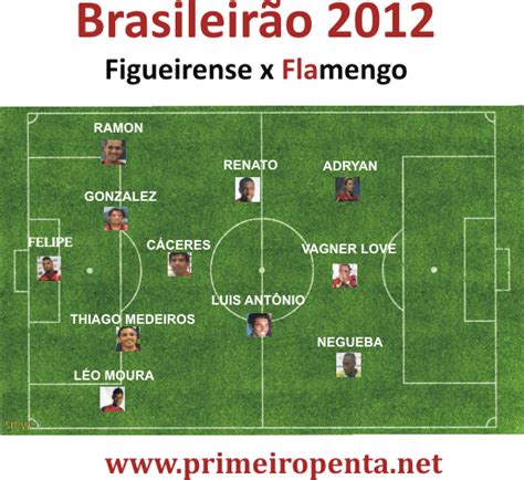 Neste caso, essa deve ser a escalação do flamengo hoje contra o athletico pranaense pela copa do brasil: Pré-Jogo: Figueirense x Flamengo - Brasileirão 2012 - Primeiro Penta