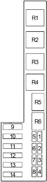 All of them have to be replaced and i do not know what goes where or what slot takes a 10, 14, or 20? Chevrolet Cavalier & Pontiac Sunfire (1995-2005) Fuse ...