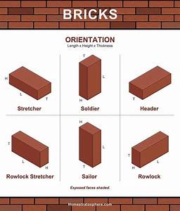101 Types Of Bricks Size And Dimension Charts For Every Brick Option