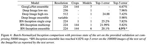 Each field is a numeric vector with one element per training iteration. Machine learning 스터디 (19) Deep Learning - RBM, DBN, CNN ...