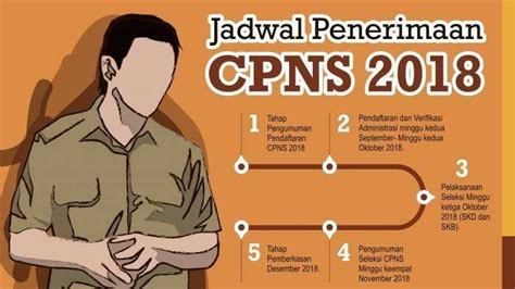 Panduan tata cara daftar cpns online 2019. Inilah Cara Daftar CPNS 2018 Secara Online Halaman 1 ...