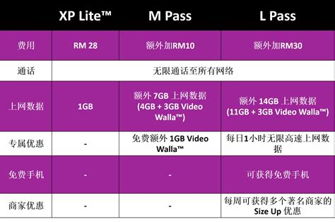 Celcom has introduced mega, a new postpaid plan starting from rm80 monthly with 30gb data and unlimited calls to all networks. Celcom Xpax 全新Postpaid Plan 每月只需RM28 !!全国多家商店同步推出Size Up优惠 ...