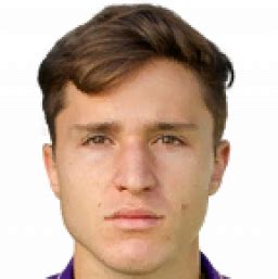 23 juventus centrocampista (centrale, sinistro, destro) / attaccante. Federico Chiesa (Federico Chiesa) - AS.com