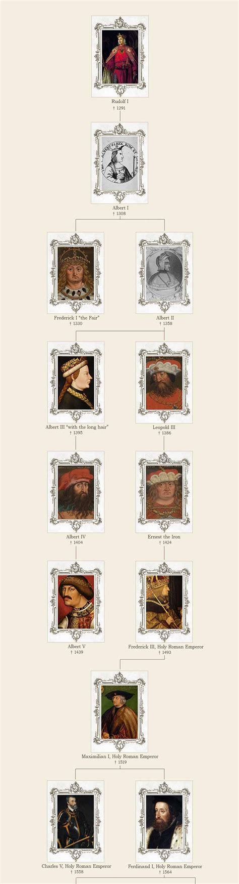 Maybe you would like to learn more about one of these? Habsburg family tree | Family tree, German words, Family ...