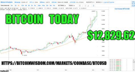 24 hours, a week, a month, a half year and one year. Imgflip
