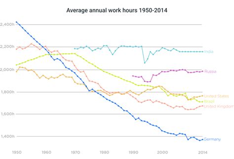 In which countries people work the most hours? 問卦 南韓是地獄 台灣地獄嗎？ - Gossiping板 - Disp BBS