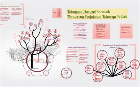 Kesepaduan ini bertujuan membangunkan modal insan yang kerohanian. Jawapan Dskp Sejarah Tingkatan 2 - F44mo4ow