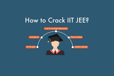 The candidates will thus benefit in the following ways How to Prepare for IIT and Crack IIT JEE 2020?