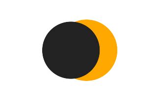 Free solar eclipse icons in various ui design styles for web and mobile. Partial solar eclipse of 06/11/2420