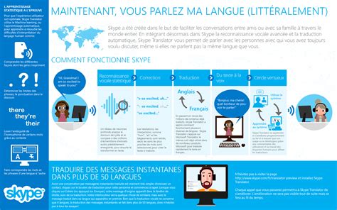 Skype Translator prend en charge le Français, la solution de traduction ...