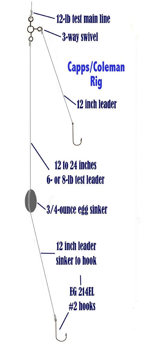 The longer dropper absorbs the bounce better and keeps your bait still. The Right Rigs for Winter Crappie - Mid-South Hunting ...