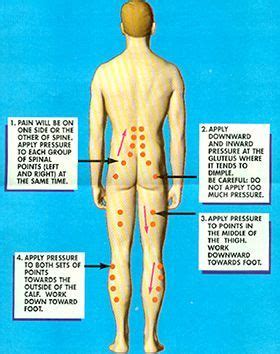 Massaging the trigger points, putting pressure, and applying oils, and creams are. 24 best Relieve Lower Back Pain images on Pinterest