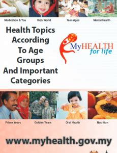 Myhealth.gov.my is a popular web project. Portal MyHEALTH (English) (5) - Info Sihat | Bahagian ...