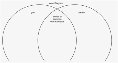With this tool you can calculate the intersection(s) of list of elements. C433d 3 Circle Venn Diagram Logic Digital Resources - Venn Diagram Of Three Circles, HD Png ...