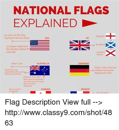 Find england flag from a vast selection of germany. NATIONAL FLAGS EXPLAINED D 50 Stars on the Flag England ...