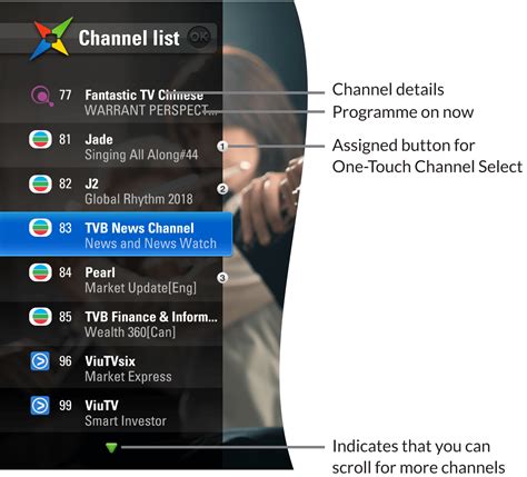 Here are the best channels for telegram: Magic TV Owner's Guide