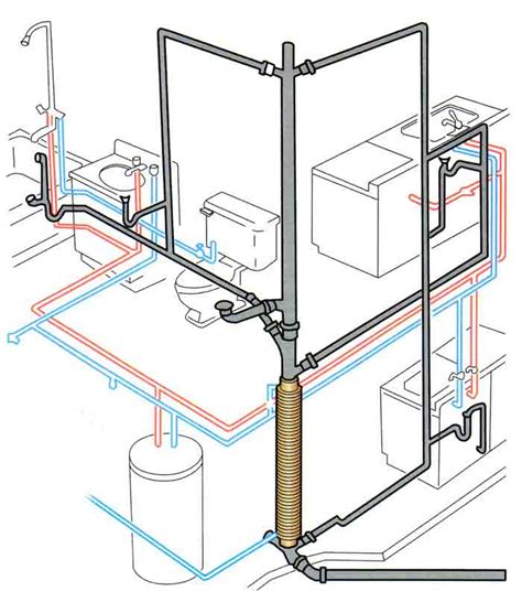 It enters your home under enough pressure to allow it to travel upstairs, around corners, or wherever else it's needed. Plumbing System and Hot Water Heaters - San Diego Home ...