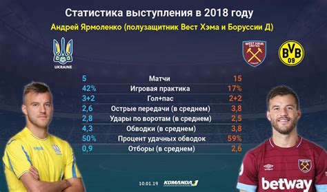 Он играет на позиции правый. Минувший год для футболистов сборной Украины: Андрей ...