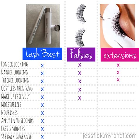 How much do eyelash extensions cost? Lash boost vs falsies vs extensions Long eye lashes ...