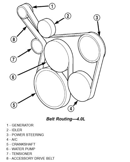 Grand Cherokee Laredo: How to install an idler pulley 2002