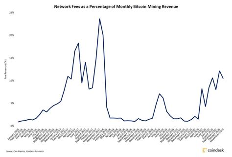 Bnm however, has imposed a list of cryptocurrency exchanges that are considered 'legal' in malaysia although it does not endorse this money market here yet. Is Mining Bitcoin Legal In Malaysia - Malaysian Crypto ...