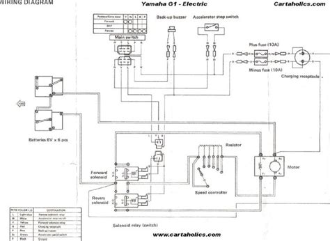 Wiring diagram for yamaha g1a gas golf cart, (j10) wiring diagram for yamaha at1electrical wiring diagram schematic 19here. Wiring Diagram Yamaha G1 Golf Cart - Home Wiring Diagram