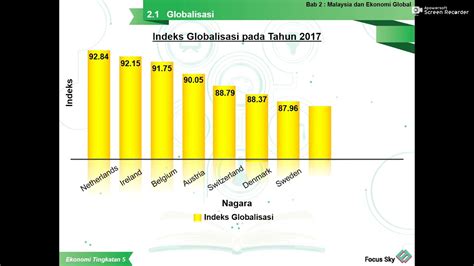 Pada tahun 2017, murid tingkatan 1 akan mempelajari kssm sehingga menjadi murid tingkatan 5 pada tahun 2021. Ekonomi Tingkatan 5 - YouTube