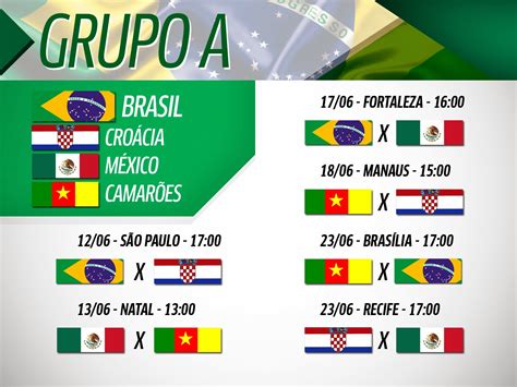 Resultado não traduz as dificuldades do jogo, avalia roger depois de vencer criciúma por 3x0 pela copa do brasil grêmio: BRASIL TERÁ CROÁCIA, MÉXICO E CAMARÕES COMO ADVERSÁRIOS NA ...