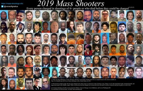 Every person convicted, charged or wanted in connection with the shooting of 4+ people or who died before they could be charged 1 2. Jewish Mainstream Media Buries 'Heinous' Mass Shooting At ...