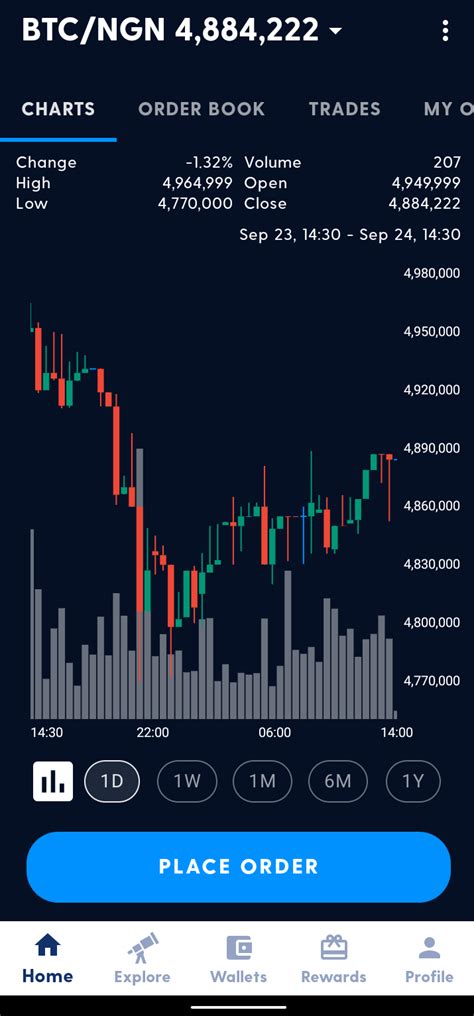 Before we get into how to day trade on webull, we have to give a brief rundown of the pattern day trading rule. Bitcoin Trading On Luno: How To Use The Trade Orders ...