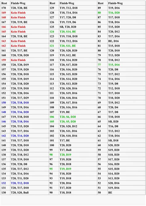 Eine blutdruckwerte tabelle ist sehr leicht zu ermitteln. Ochey-Jockey: Check-out Tabelle und Finish-Gedanken