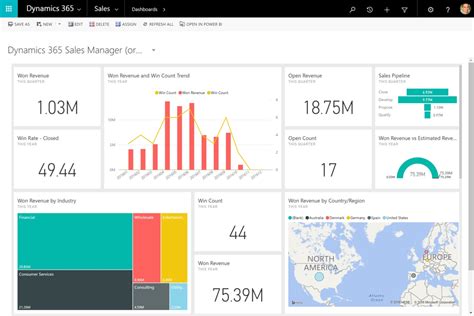 Clickpoint lead manager with ringresponse. The CRM Chart Guy: Analytical Options in Dynamics 365 ...