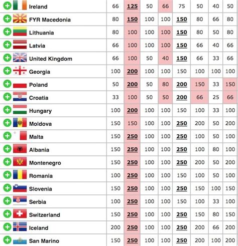 Then you have come to the right place. Eurovision 2018 odds: Israel's Netta Barzilai is the new ...