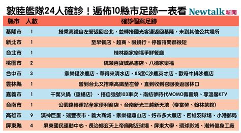 小弟夢到萵苣大安店有確診 今天六點多緊急關門消毒 在櫃檯他們也不通知 也沒有用賴通知要關門 上去之後才說要關門. 武漢肺炎》磐石艦24人確診!10縣市個案足跡一表看清楚 | 社會 ...