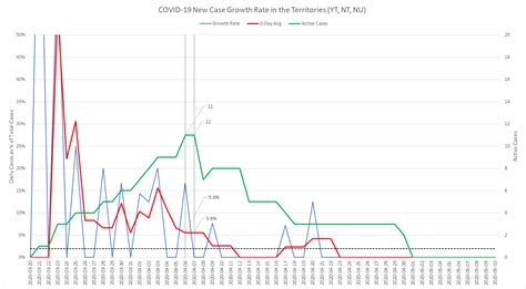 Rules that apply to being in a support bubble and when you can see other people in their homes or yours (alert level 4). 0 New Cases of COVID-19 in NL - Alert Level 4 (May 11 ...