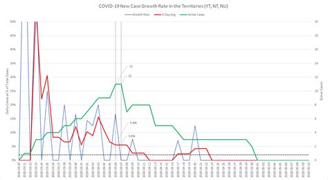 One more case is being reported since this morning's please read and share this important thread from dr. 0 New Cases of COVID-19 in NL - Alert Level 4 (May 11 ...