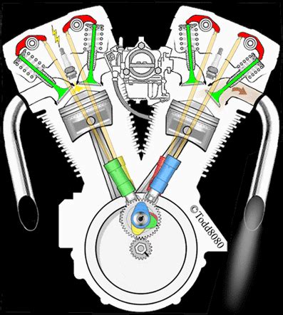 Animation how rotary type wankel engine works. v-twin engine-animation - Members gallery - Mechanical ...